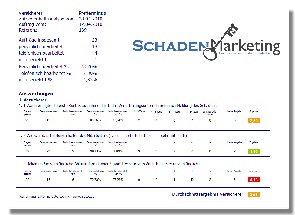 Zufriedenheitsanalyse für Versicherer